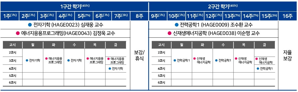 블록시퀀스 2학년 1학기