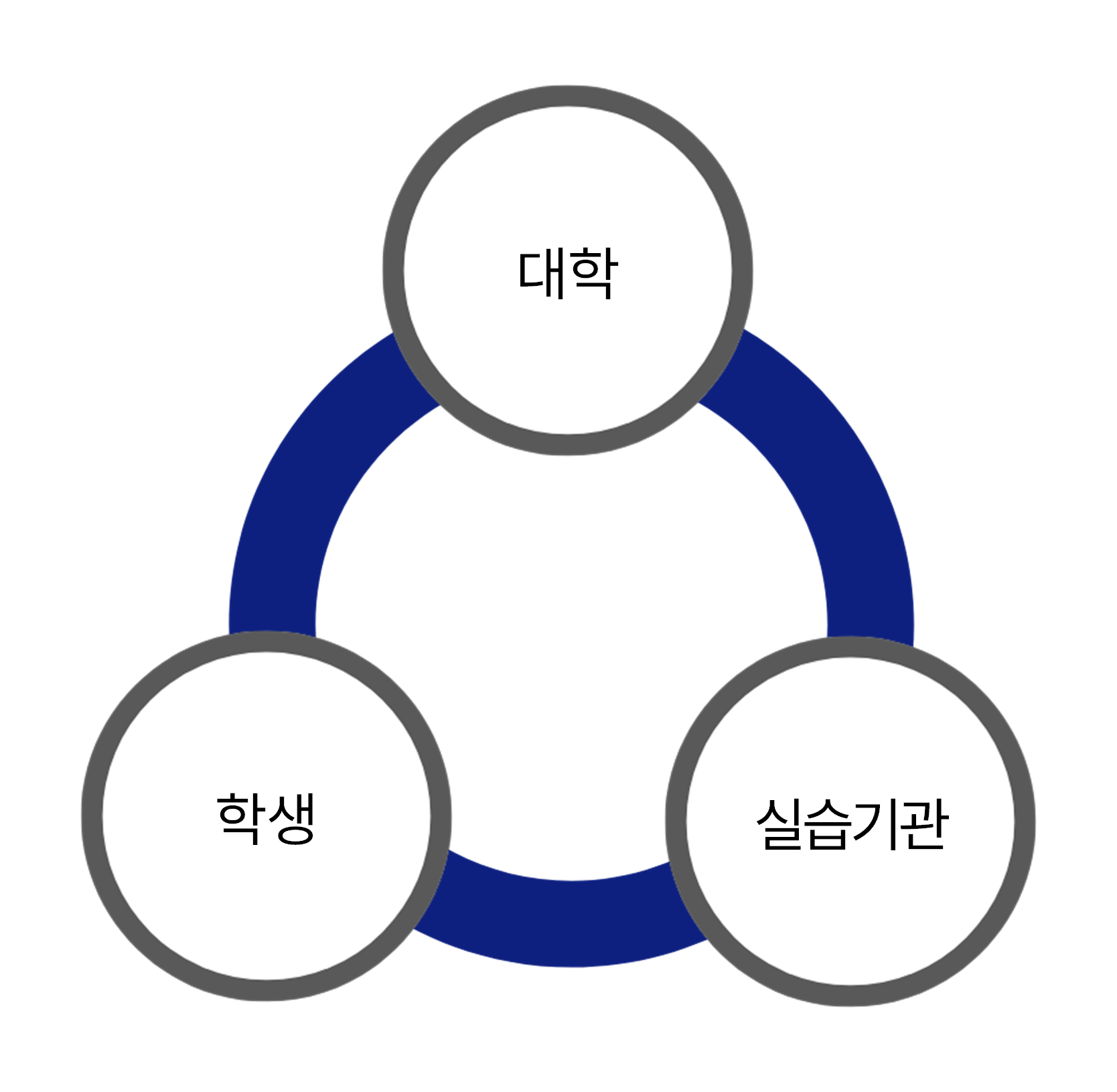 현장실습·일경험지원센터 소개